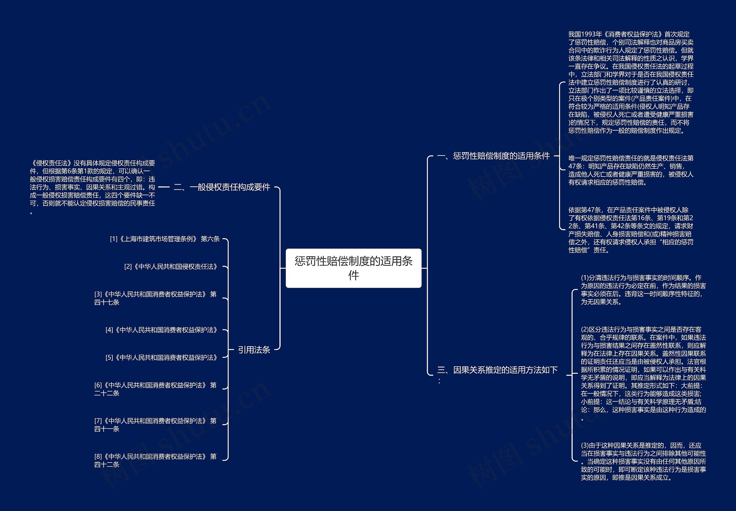 惩罚性赔偿制度的适用条件 惩罚性赔偿制度的适用条件