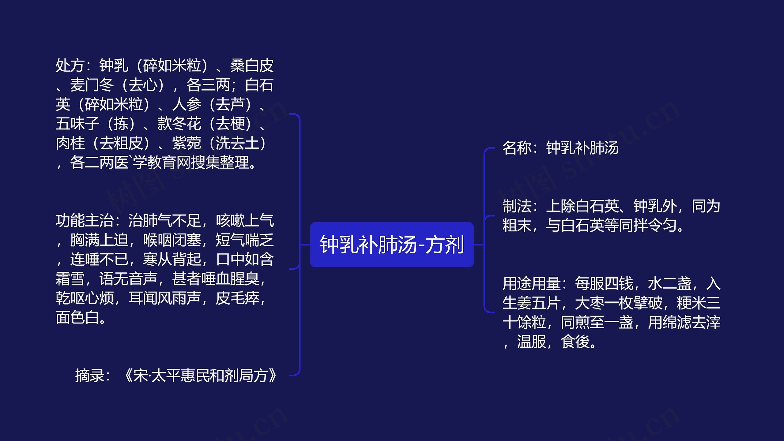 钟乳补肺汤-方剂