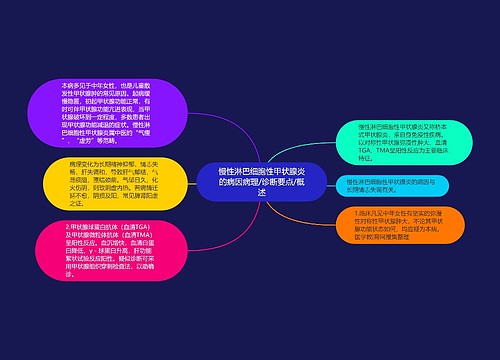 慢性淋巴细胞性甲状腺炎的病因病理/诊断要点/概述