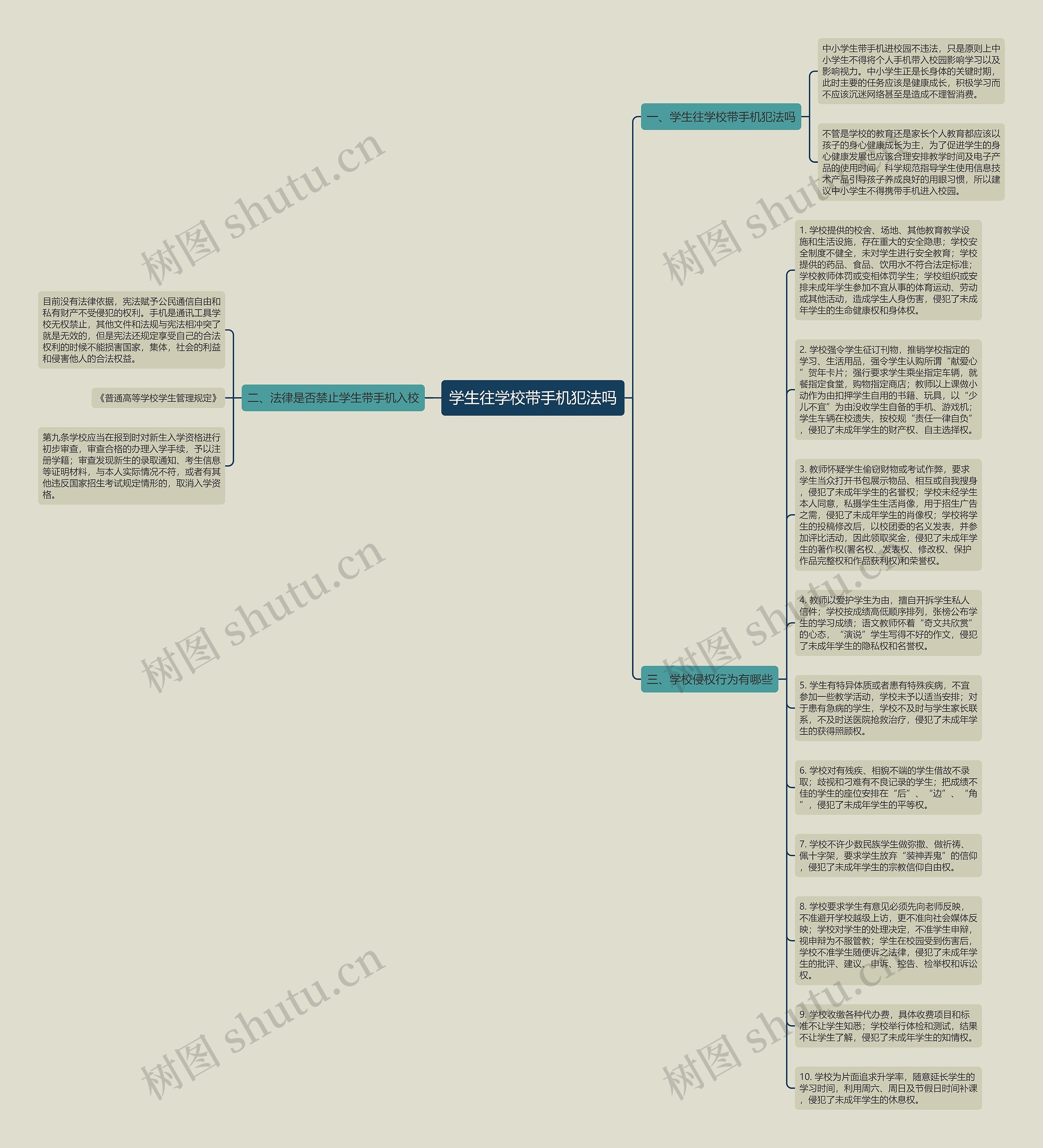 学生往学校带手机犯法吗思维导图