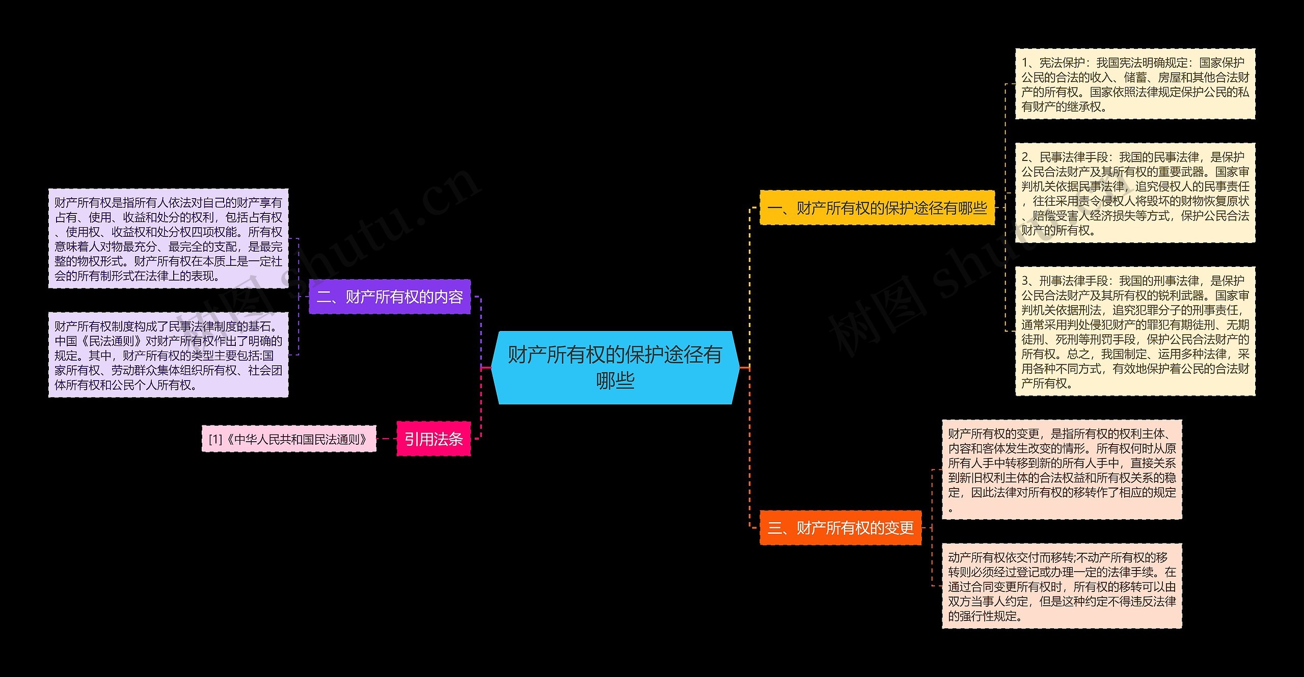 财产所有权的保护途径有哪些 财产所有权的保护途径有哪些