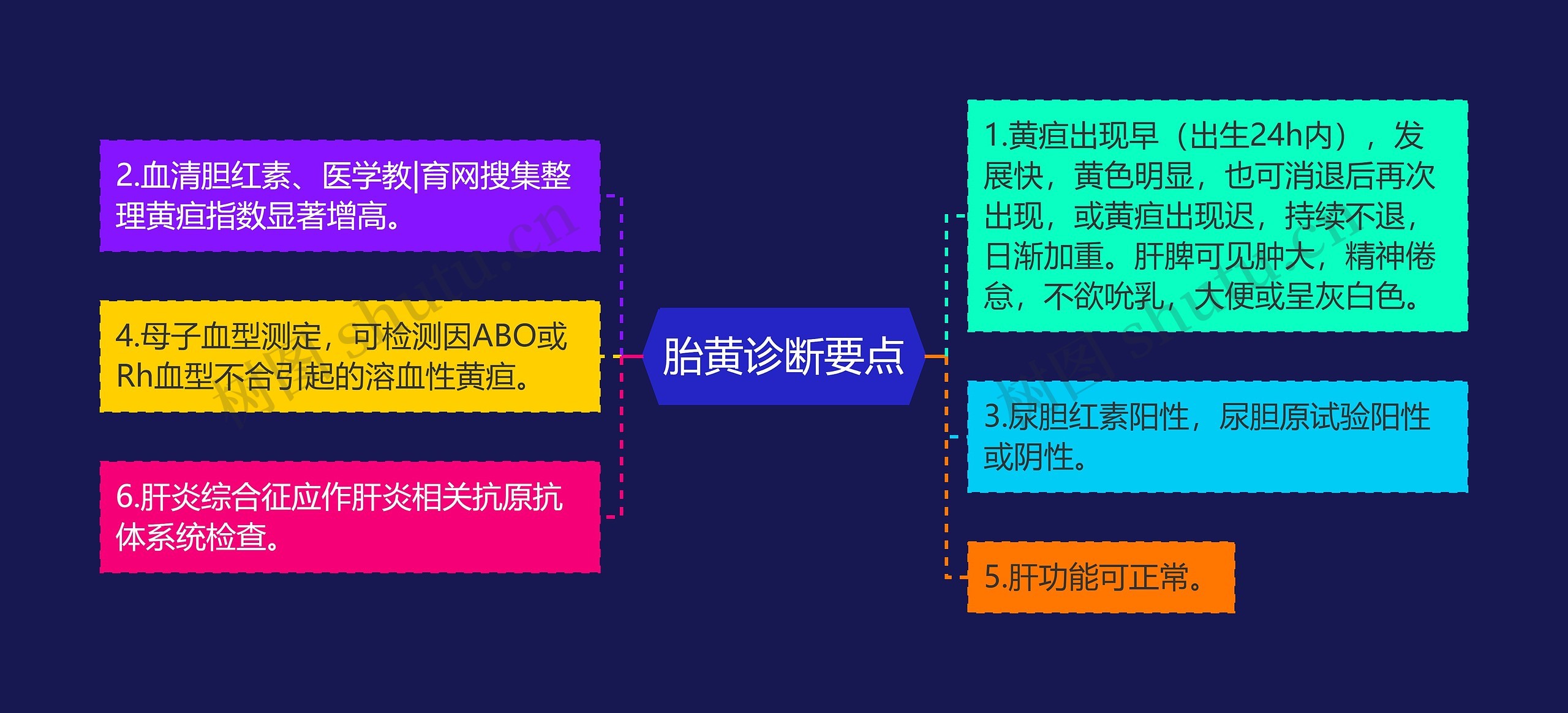 胎黄诊断要点 胎黄诊断要点