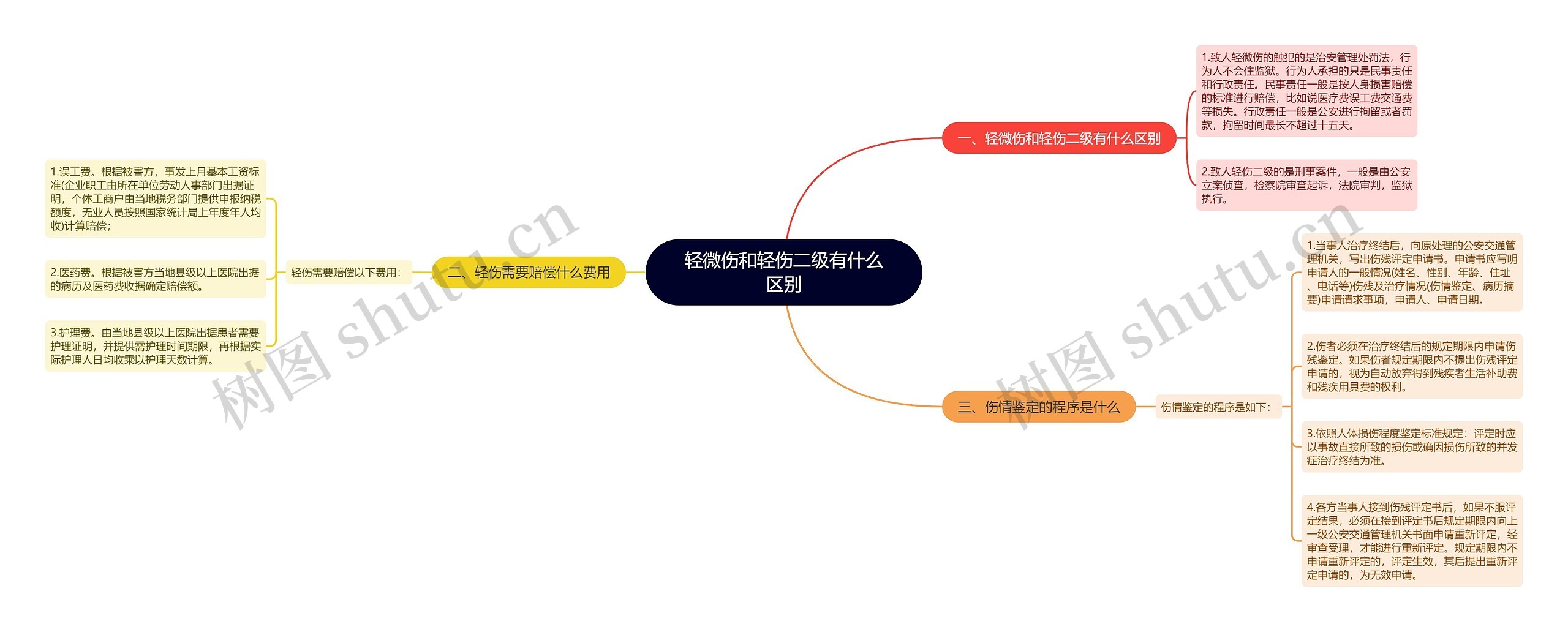 轻微伤和轻伤二级有什么区别