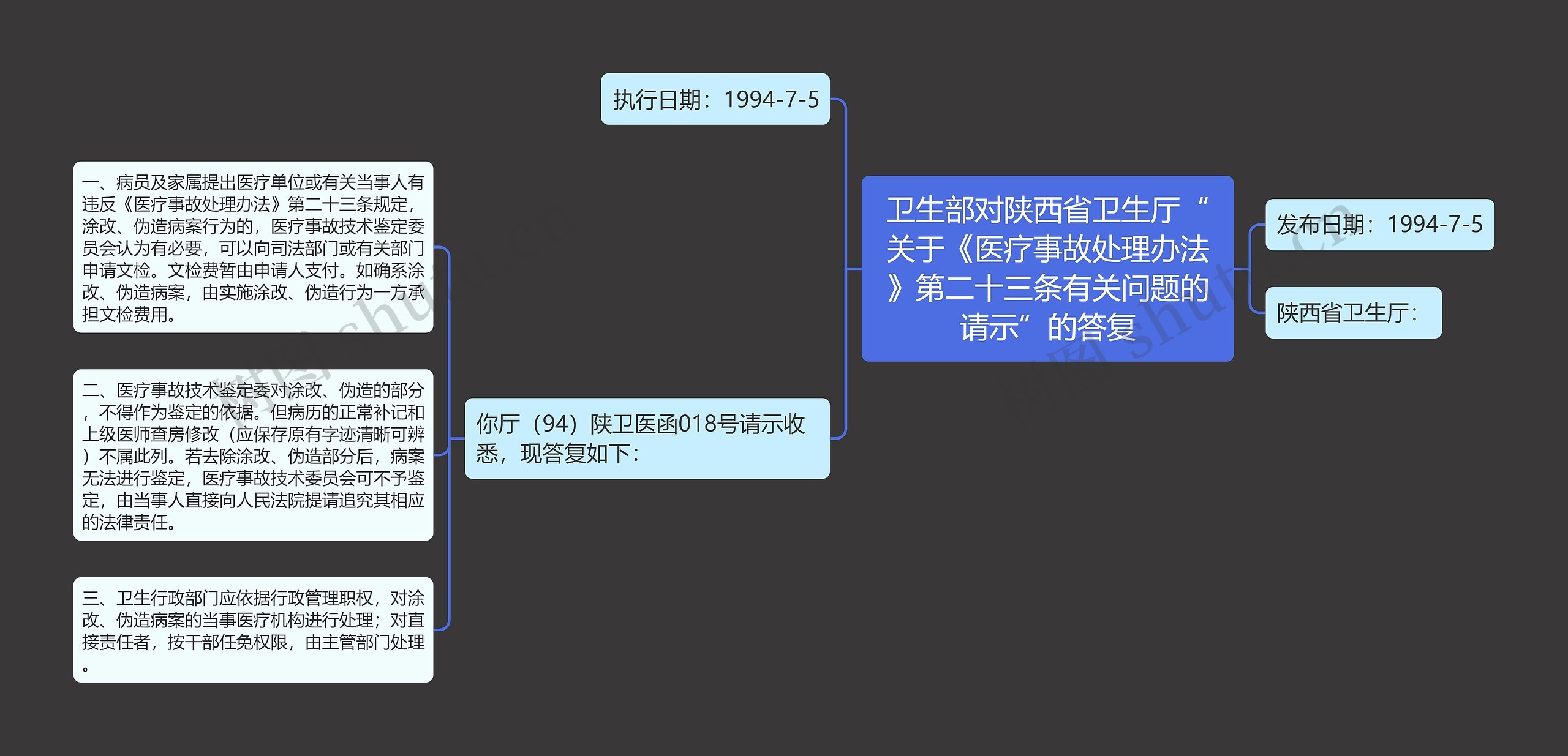 卫生部对陕西省卫生厅“关于《医疗事故处理办法》第二十三条有关问题的请示”的答复