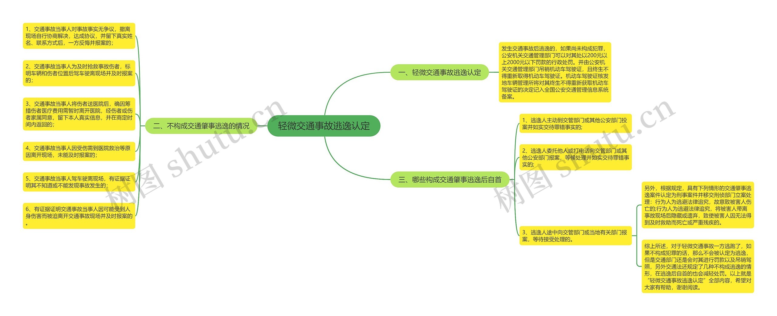 轻微交通事故逃逸认定思维导图