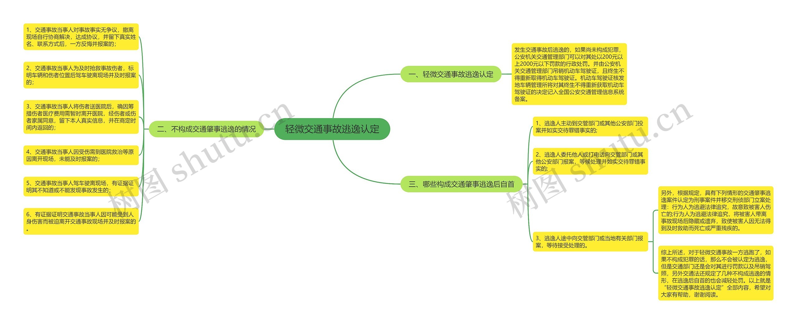 轻微交通事故逃逸认定 轻微交通事故逃逸认定