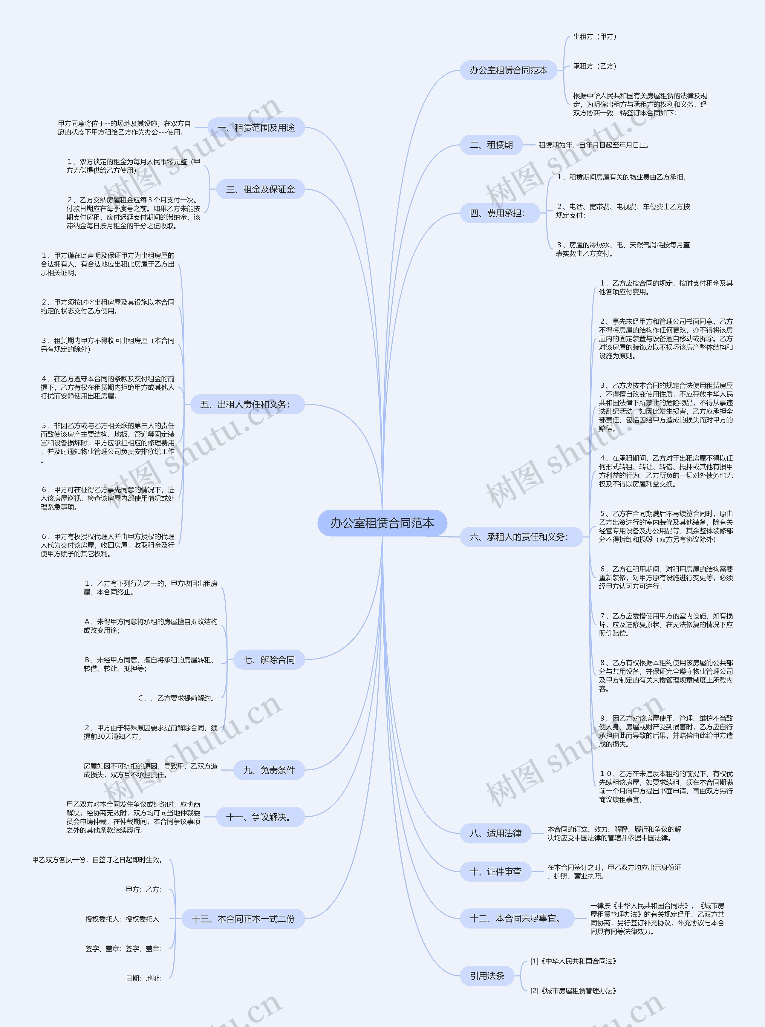 办公室租赁合同范本思维导图
