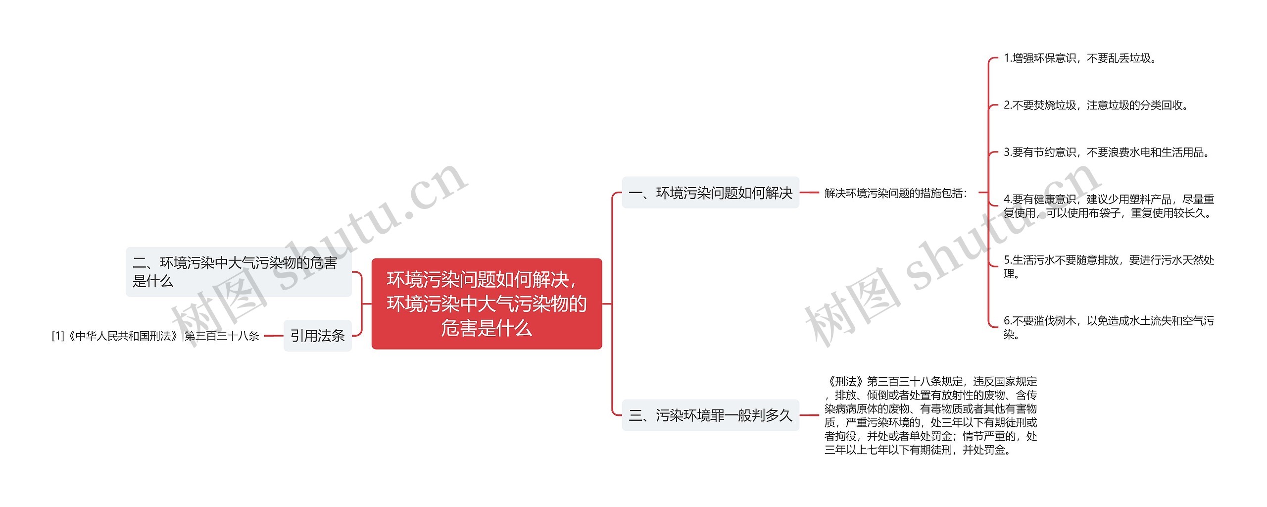 环境污染问题如何解决,环境污染中大气污染物的危害是什么 环境污染问题如何解决,环境污染中大气污染物的危害是什么