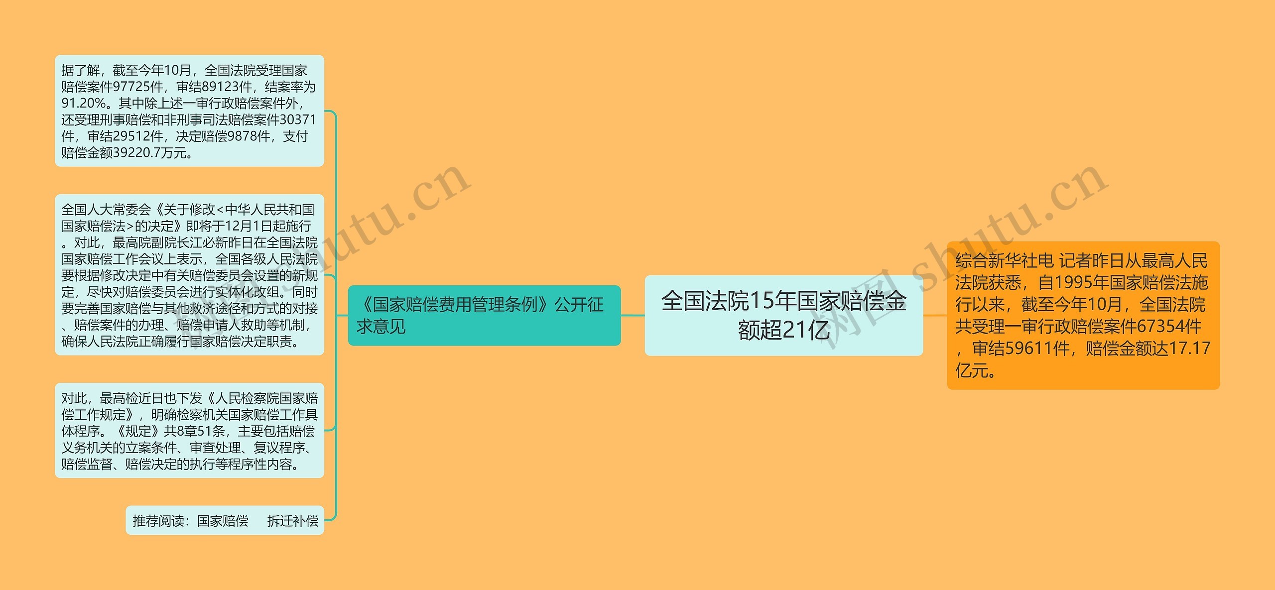 全国法院15年国家赔偿金额超21亿