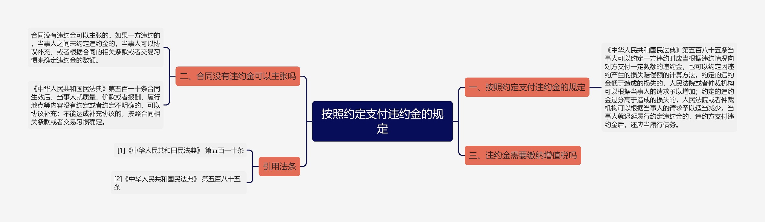 按照约定支付违约金的规定