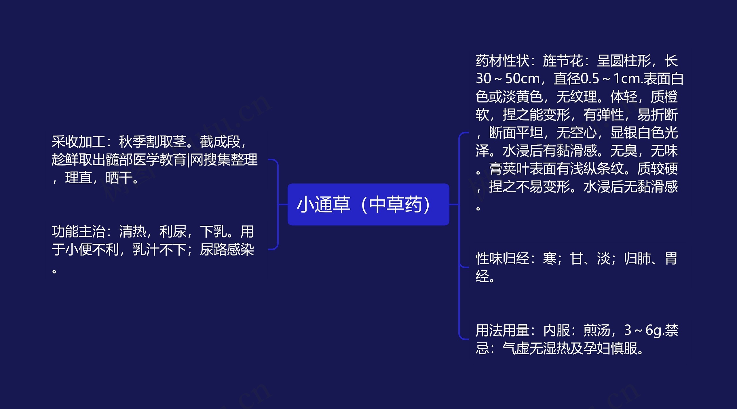 小通草(中草药) 小通草(中草药)