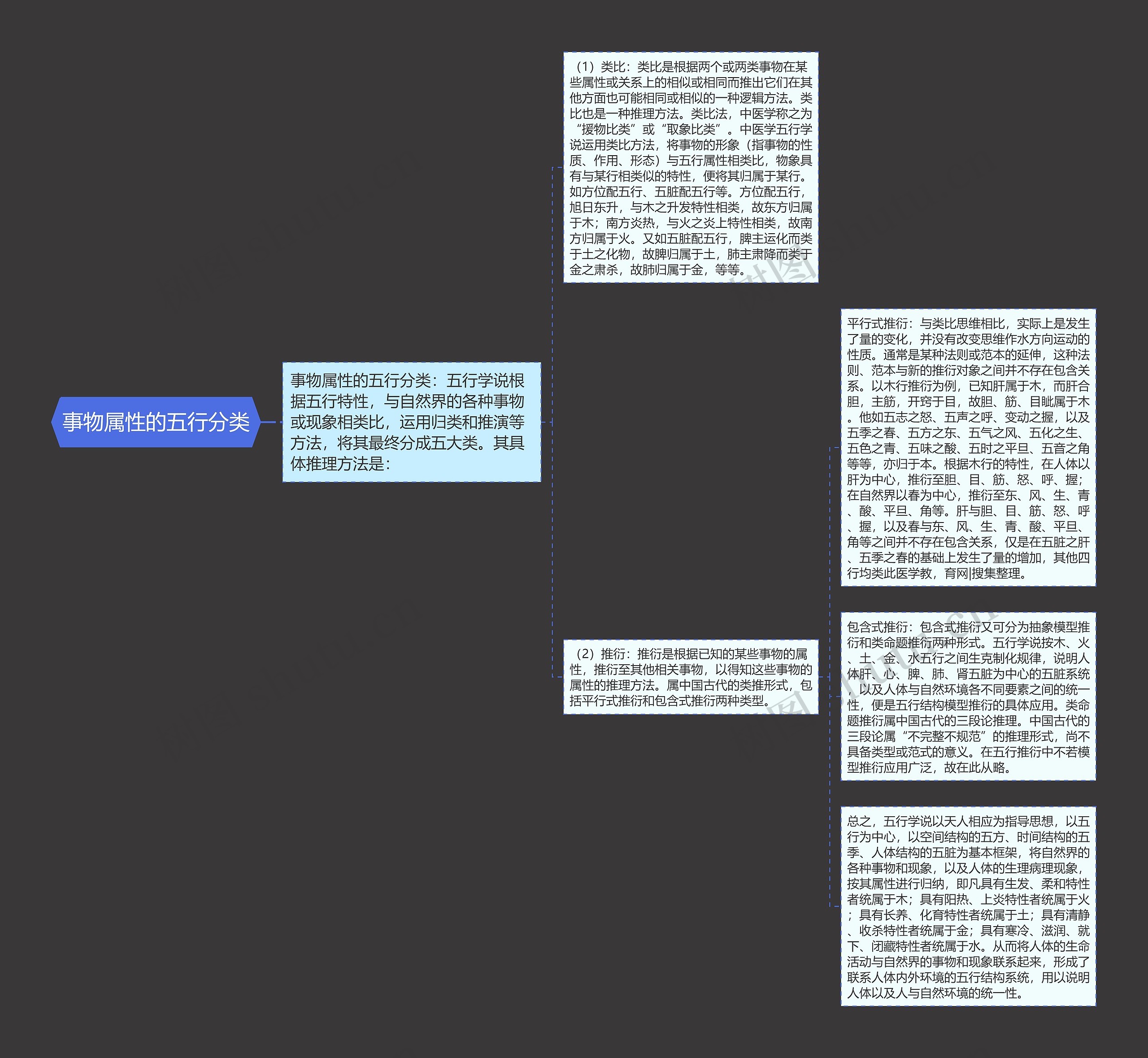 事物属性的五行分类