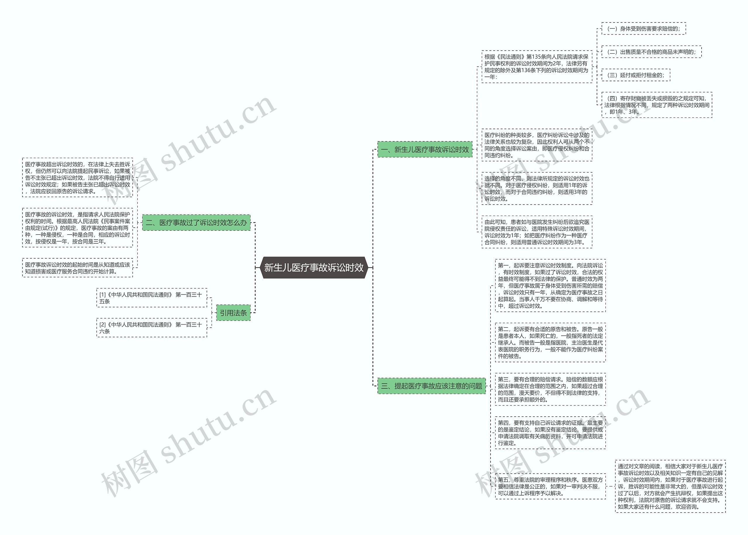 新生儿医疗事故诉讼时效思维导图