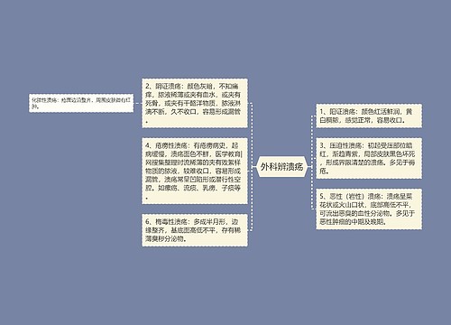 外科辨溃疡