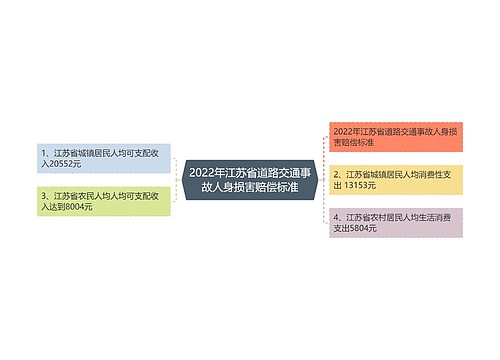 2022年江苏省道路交通事故人身损害赔偿标准