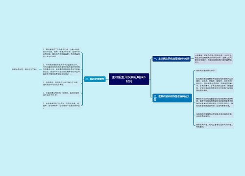 主治医生开疾病证明多长时间