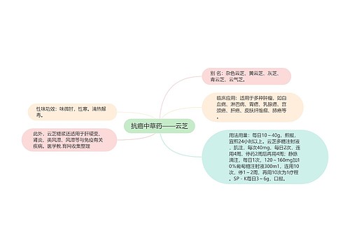 抗癌中草药——云芝