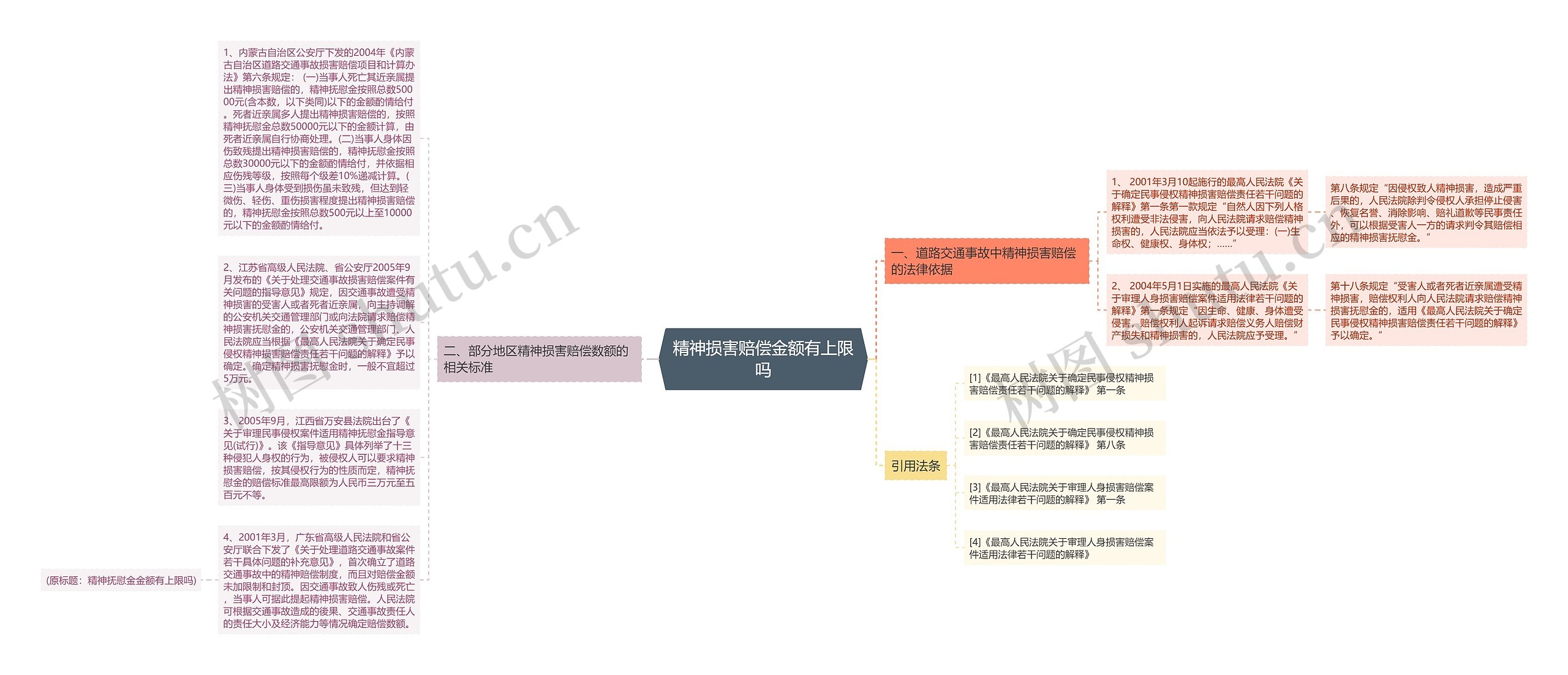 精神损害赔偿金额有上限吗思维导图