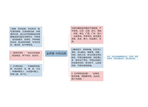 金荞麦-中药词典