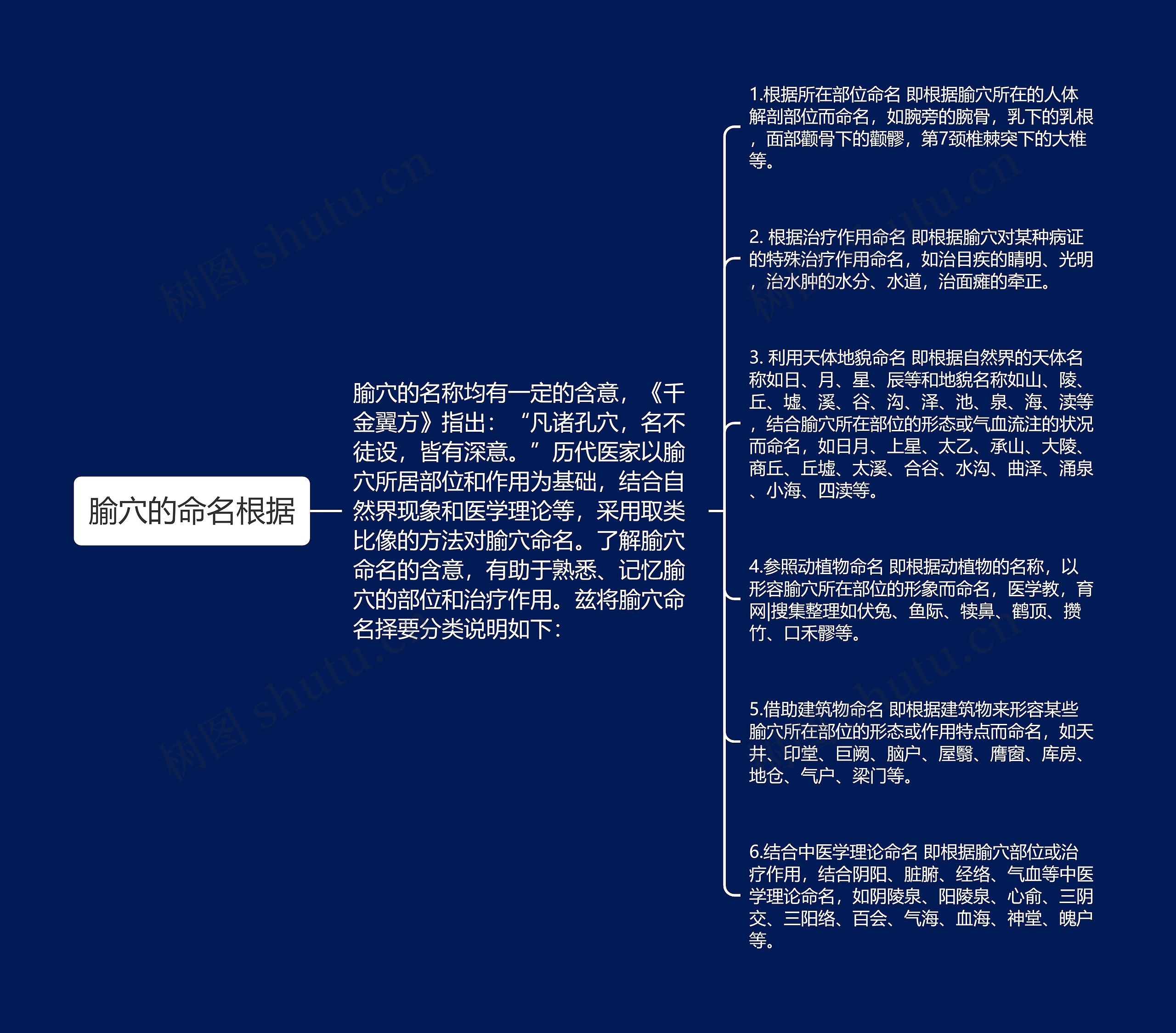 腧穴的命名根据 腧穴的命名根据