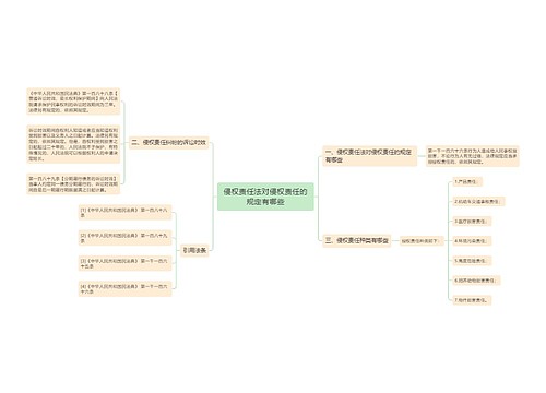 侵权责任法对侵权责任的规定有哪些