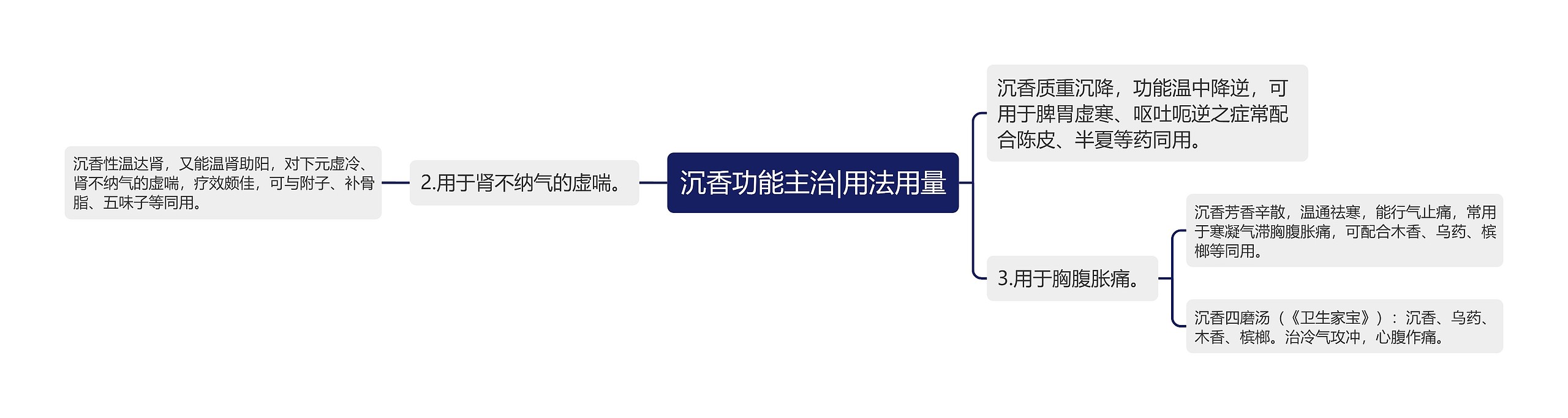 沉香功能主治|用法用量 沉香功能主治|用法用量