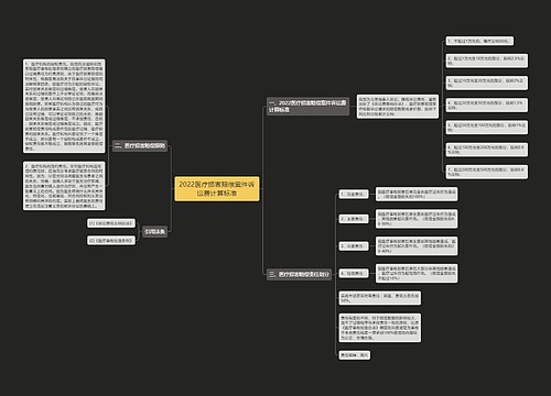 2022医疗损害赔偿案件诉讼费计算标准