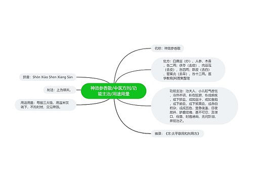 神效参香散/中医方剂/功能主治/用途用量