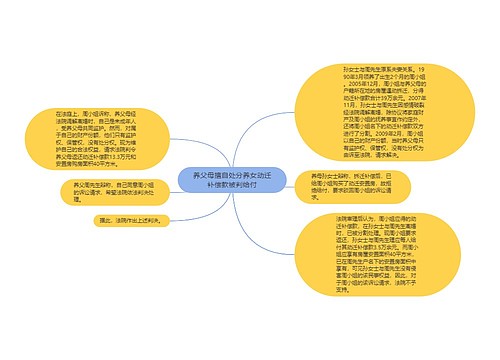 养父母擅自处分养女动迁补偿款被判给付