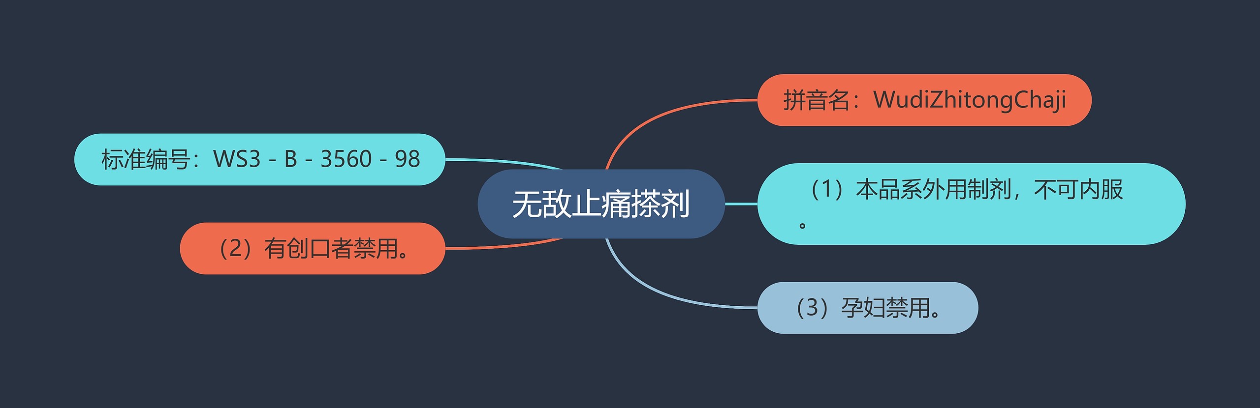 无敌止痛搽剂思维导图