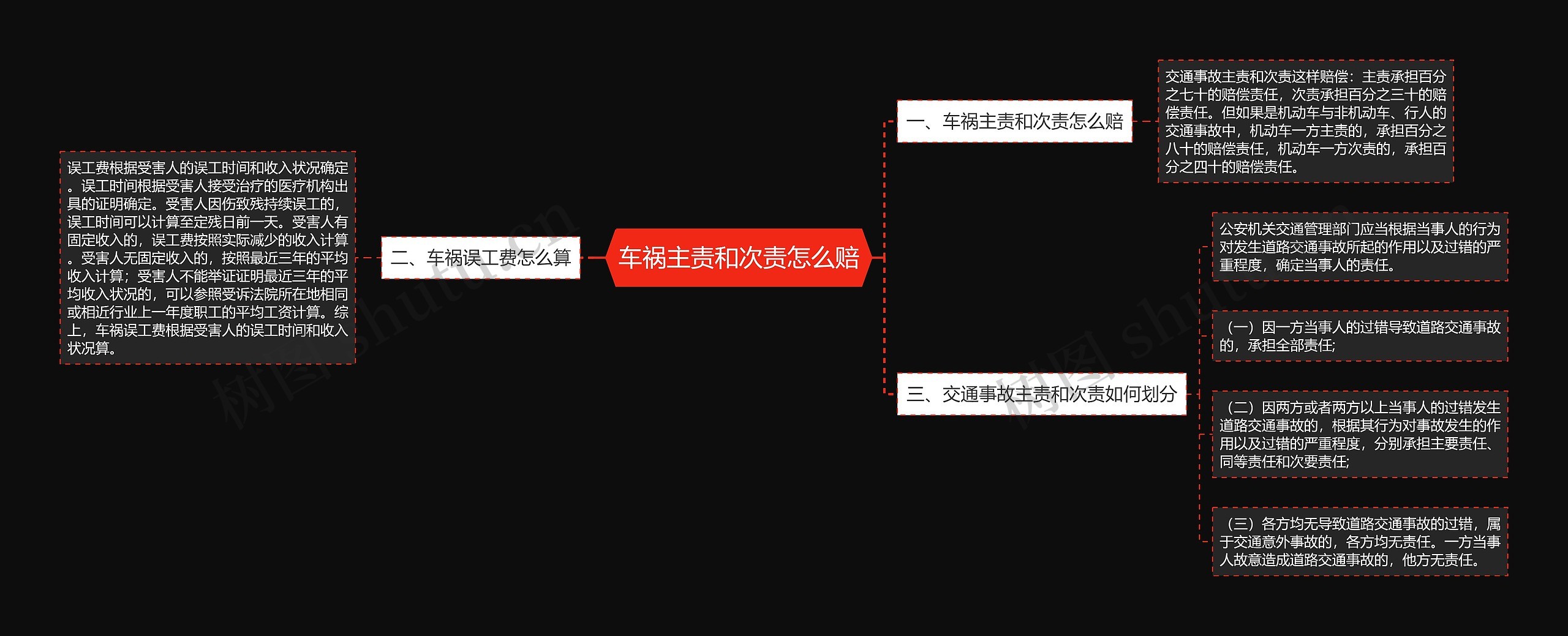 车祸主责和次责怎么赔 车祸主责和次责怎么赔