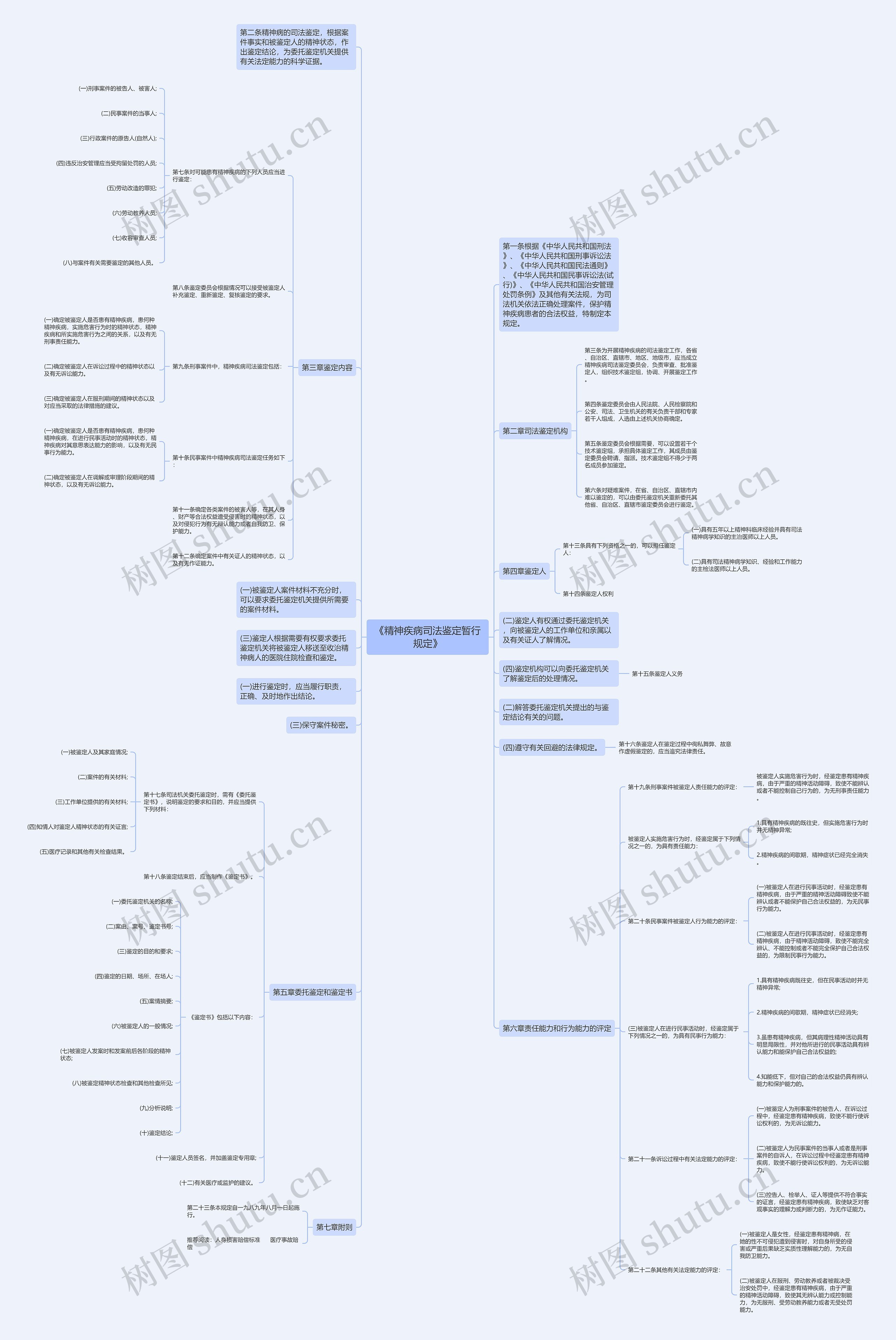 《精神疾病司法鉴定暂行规定》思维导图