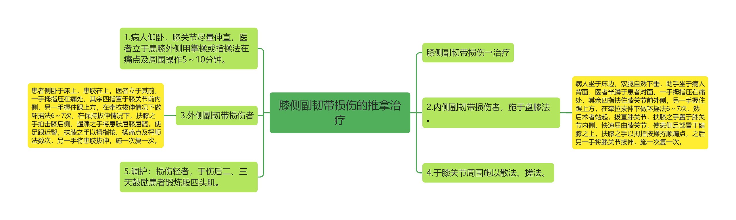 膝侧副韧带损伤的推拿治疗