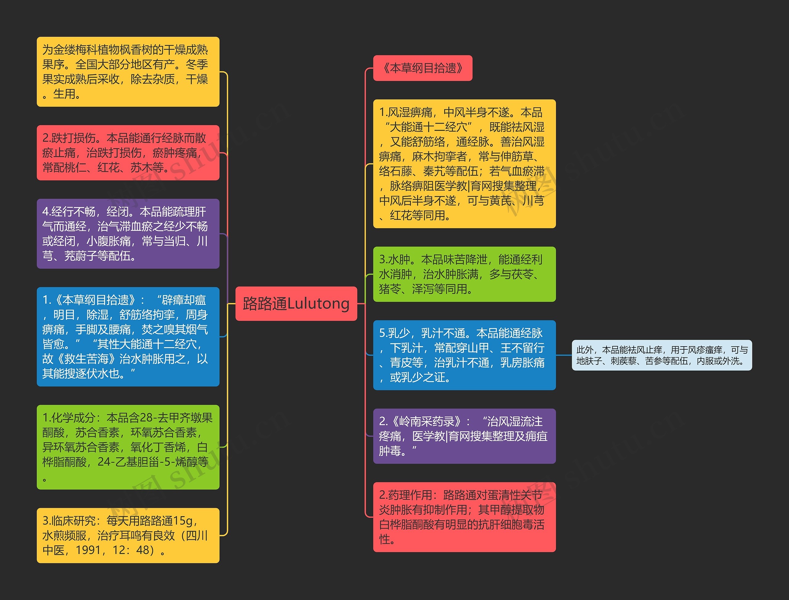 路路通Lulutong思维导图