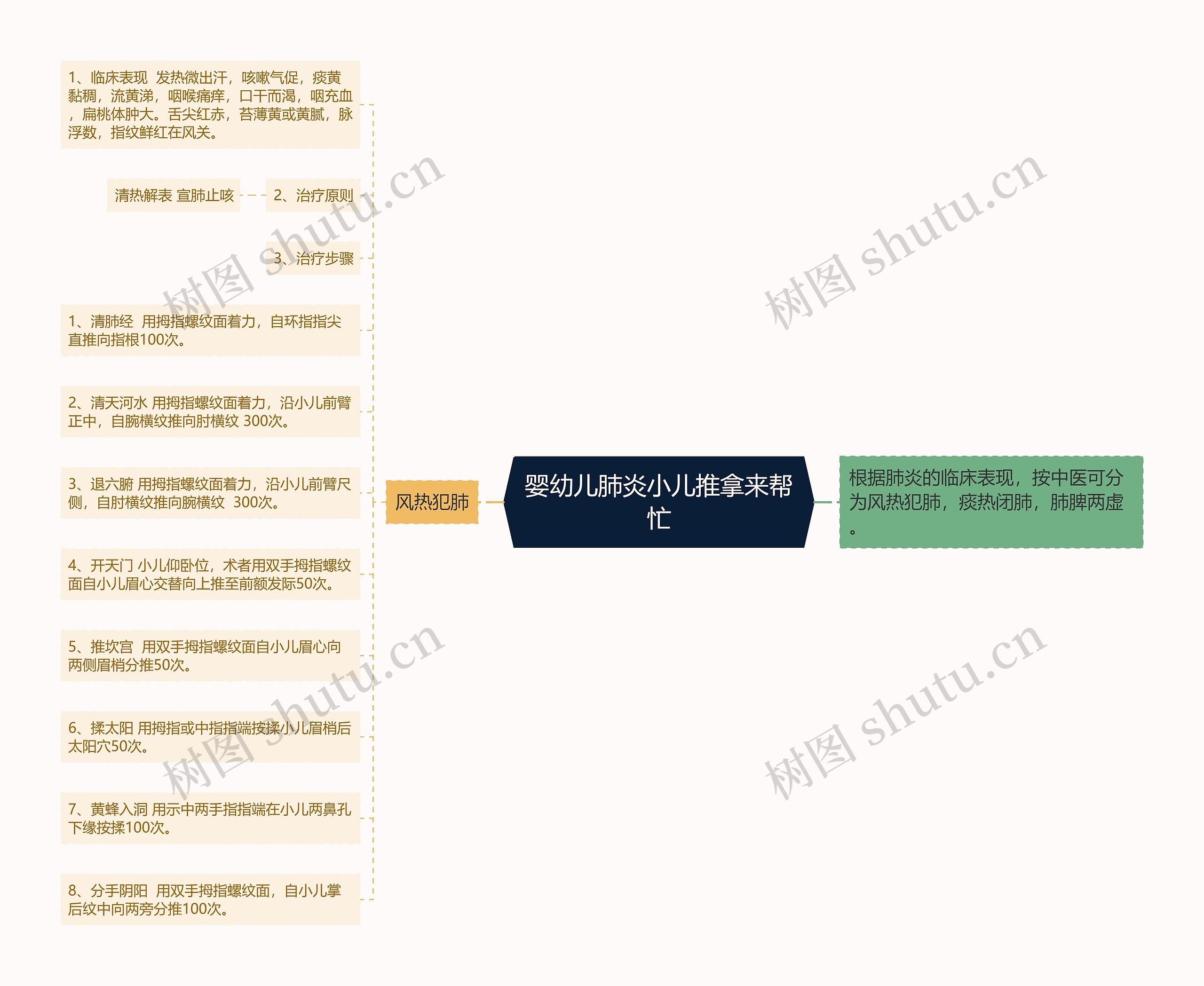 婴幼儿肺炎小儿推拿来帮忙