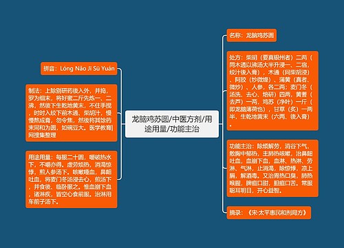 龙脑鸡苏圆/中医方剂/用途用量/功能主治
