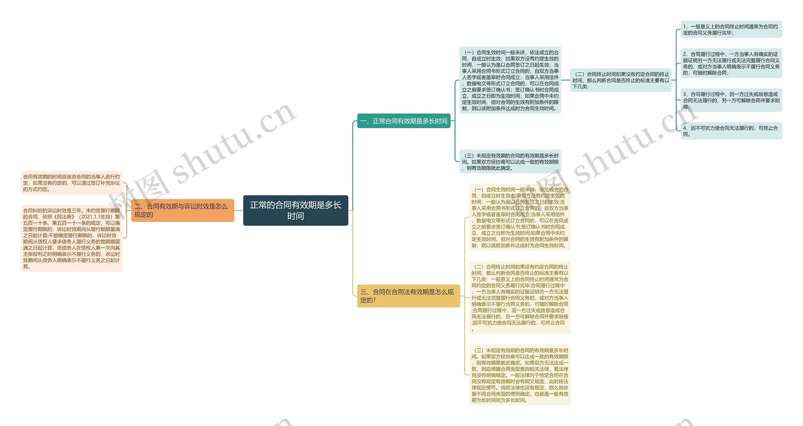 正常的合同有效期是多长时间 正常的合同有效期是多长时间