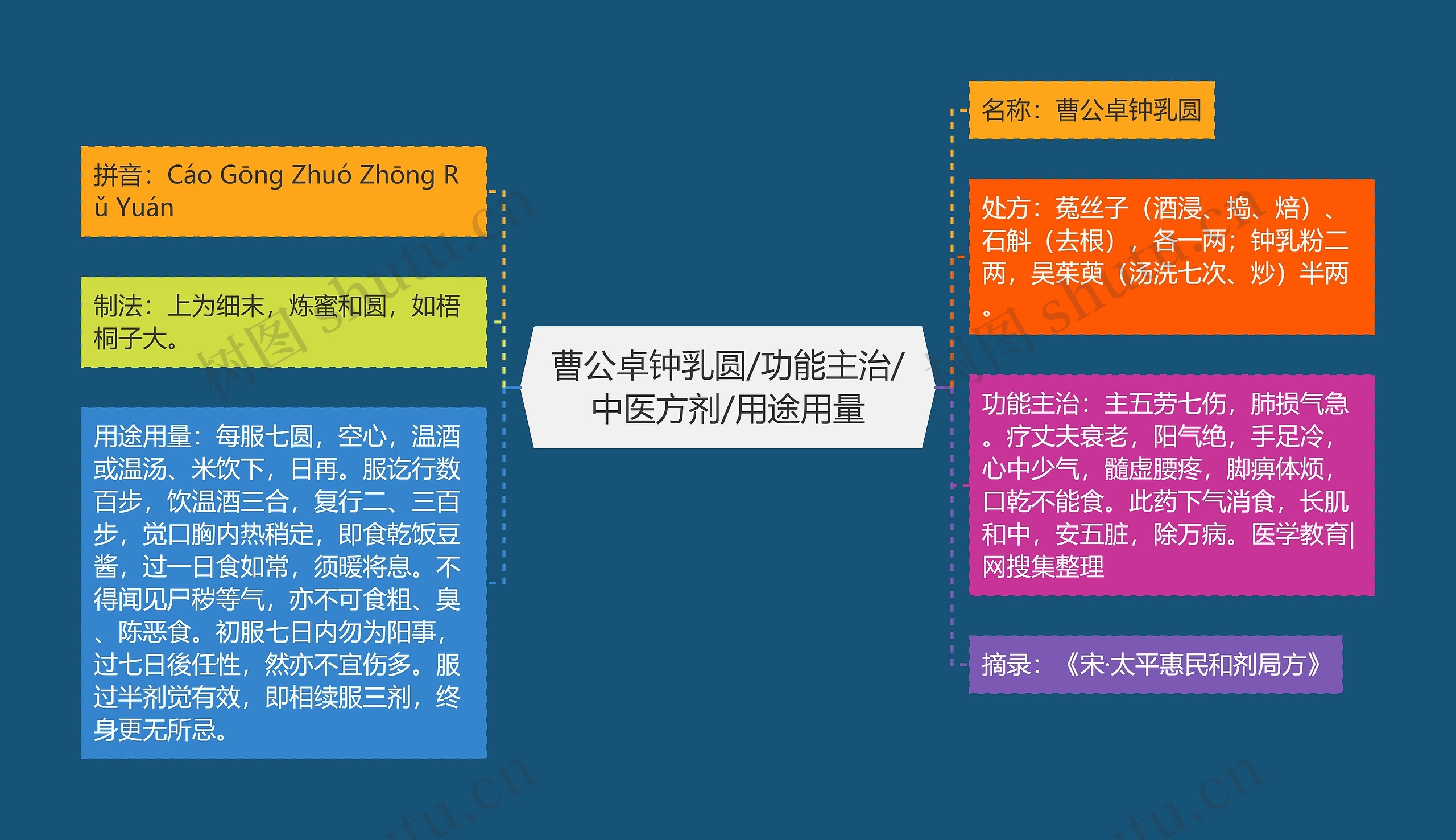 曹公卓钟乳圆/功能主治/中医方剂/用途用量 曹公卓钟乳圆/功能主治/中医方剂/用途用量