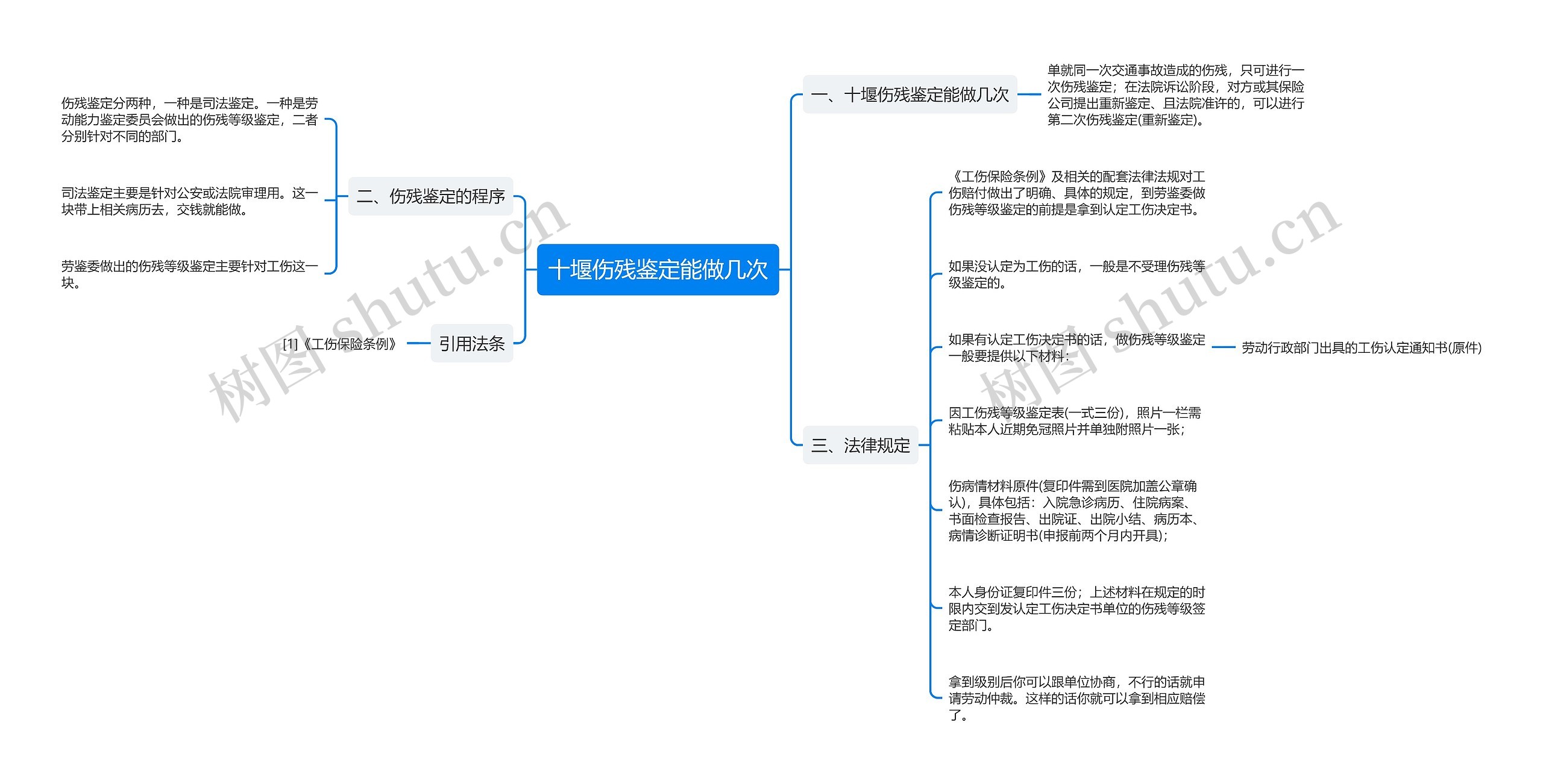 十堰伤残鉴定能做几次思维导图