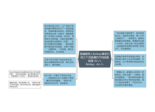 围墙砸死人 事发已经三个月家属仍不知找谁说理<br />
<br /> 围墙砸死人 事发已经三个月家属仍不知找谁说理<br />
<br />
