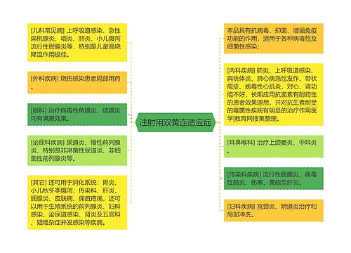 注射用双黄连适应症