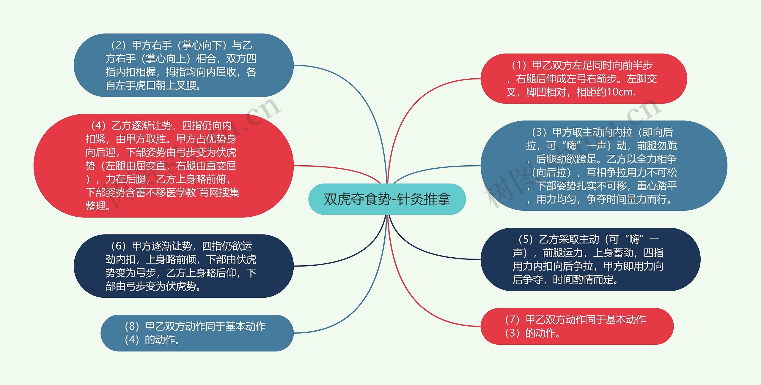 双虎夺食势-针灸推拿 双虎夺食势-针灸推拿