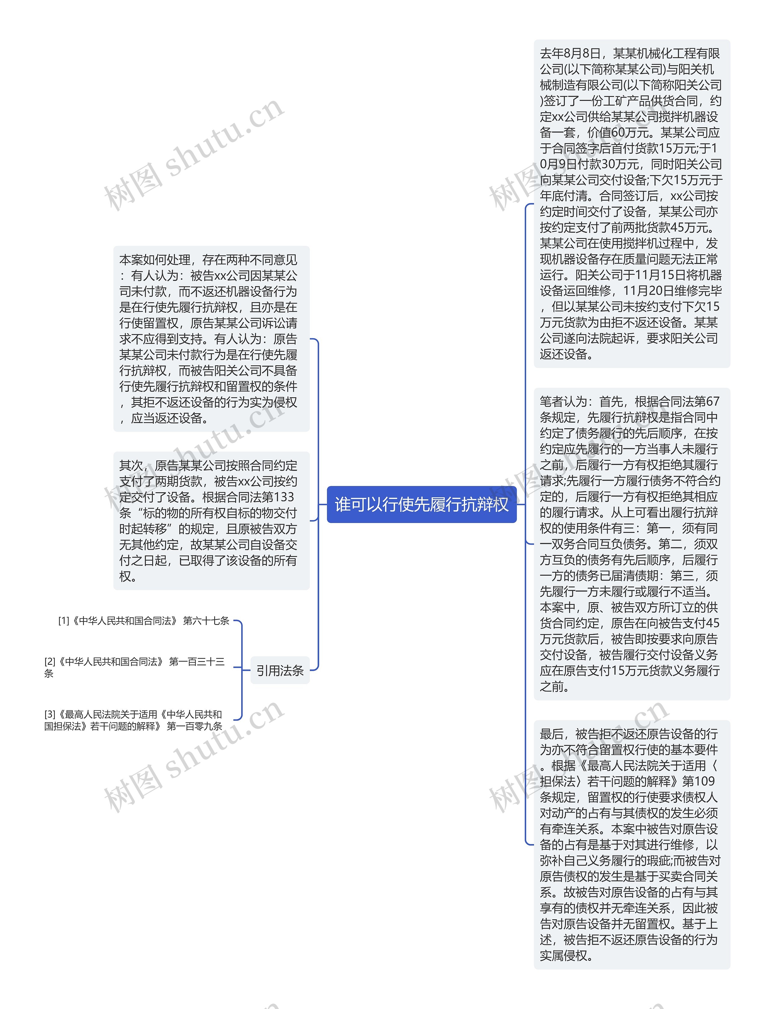 谁可以行使先履行抗辩权思维导图