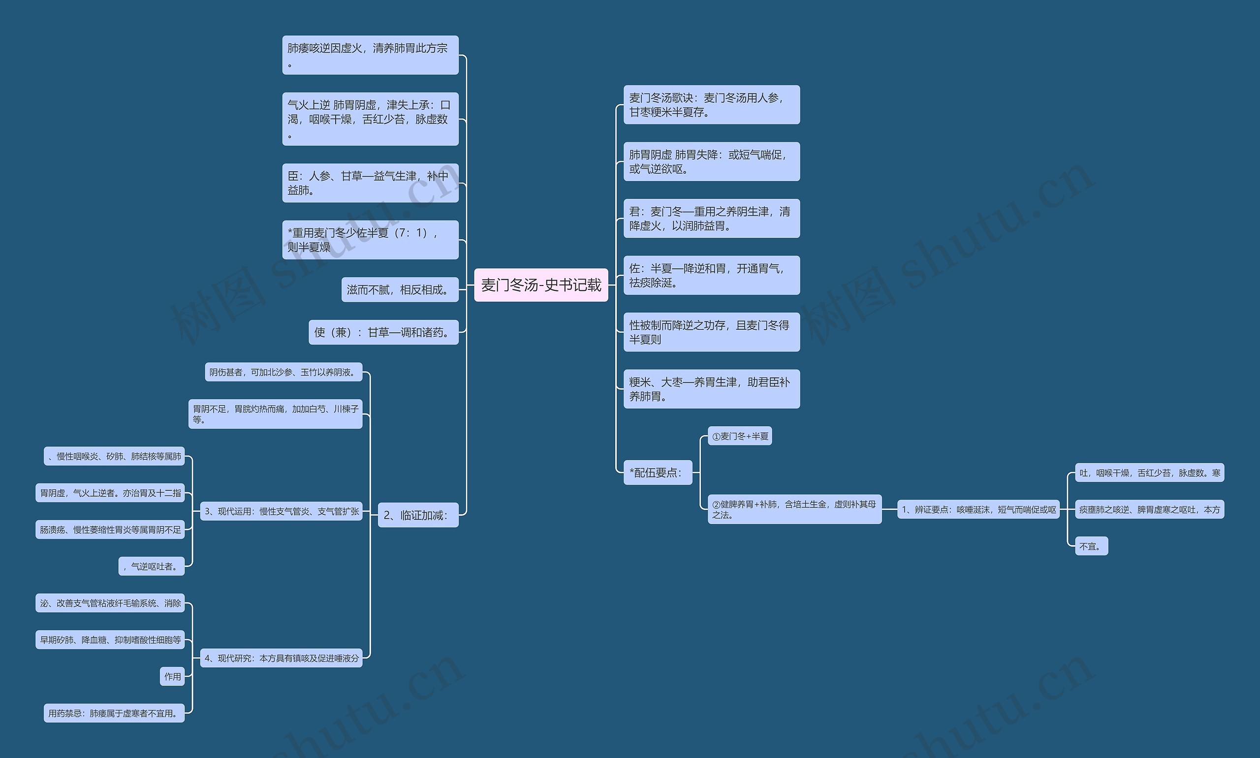 麦门冬汤-史书记载 麦门冬汤-史书记载
