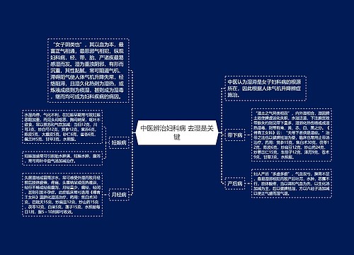 中医辨治妇科病 去湿是关键