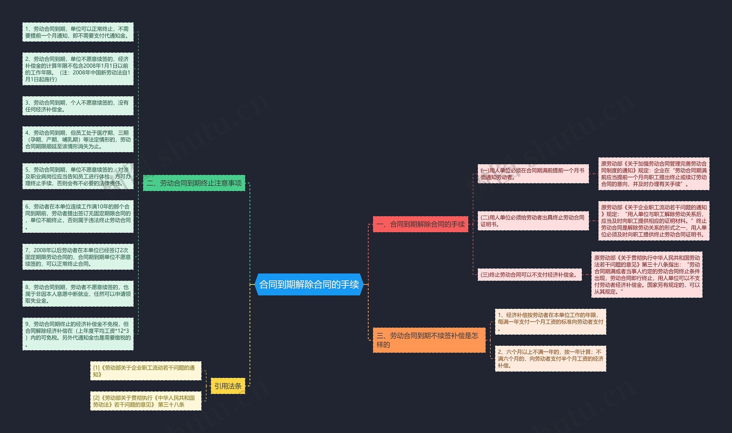 合同到期解除合同的手续 合同到期解除合同的手续