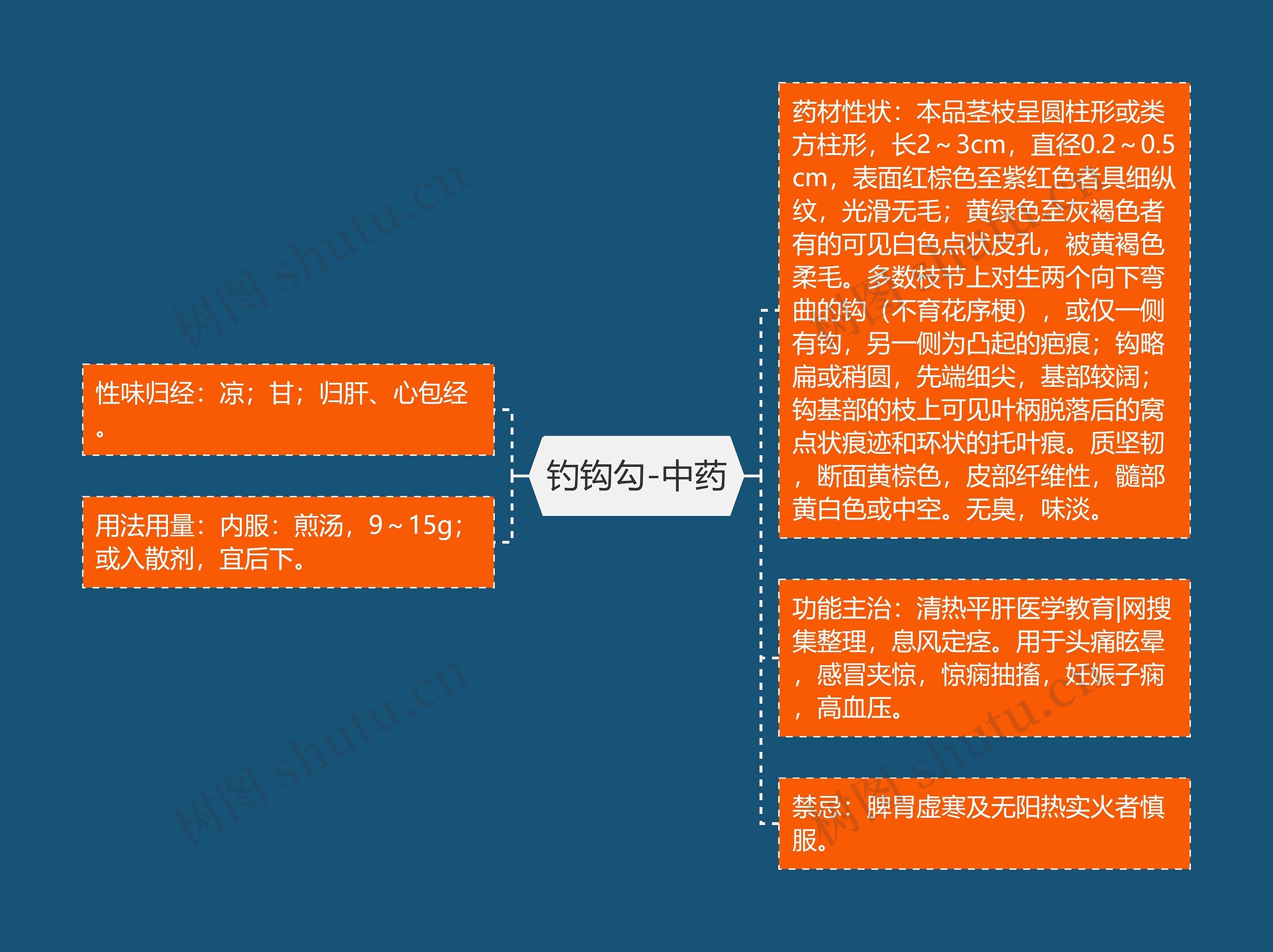 钓钩勾-中药思维导图