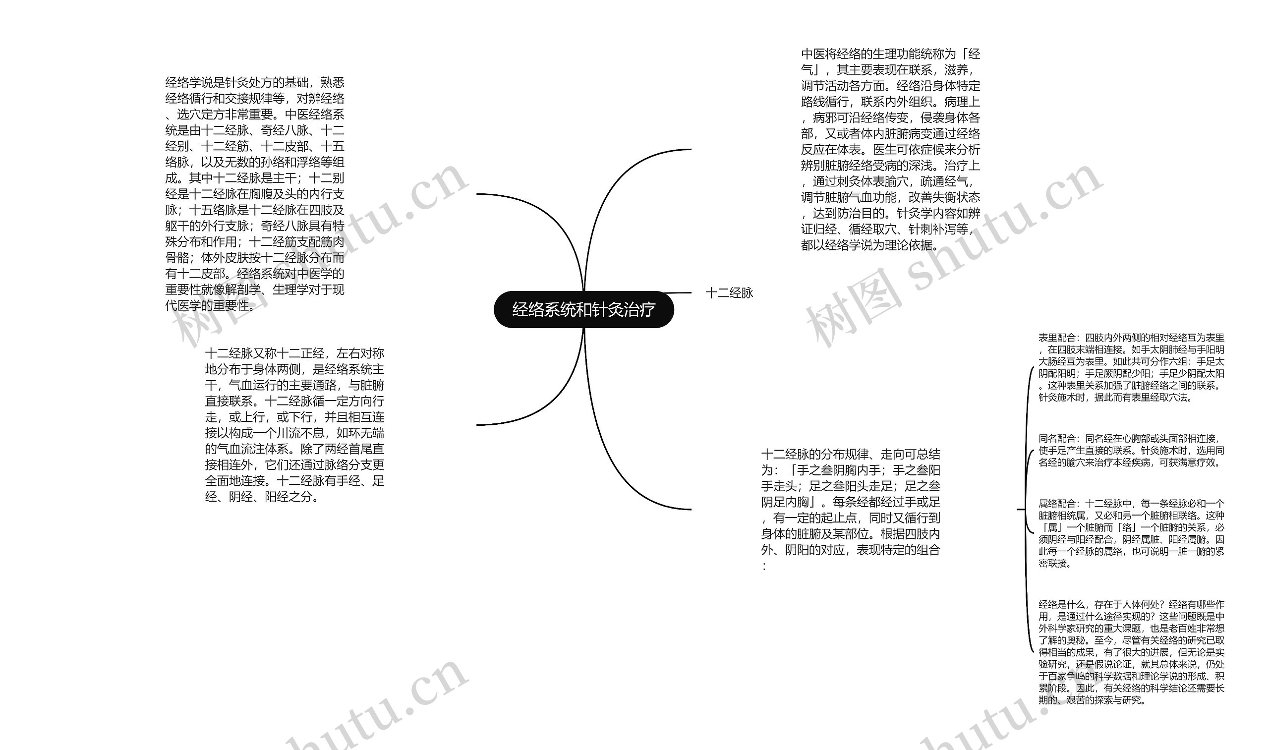 经络系统和针灸治疗思维导图