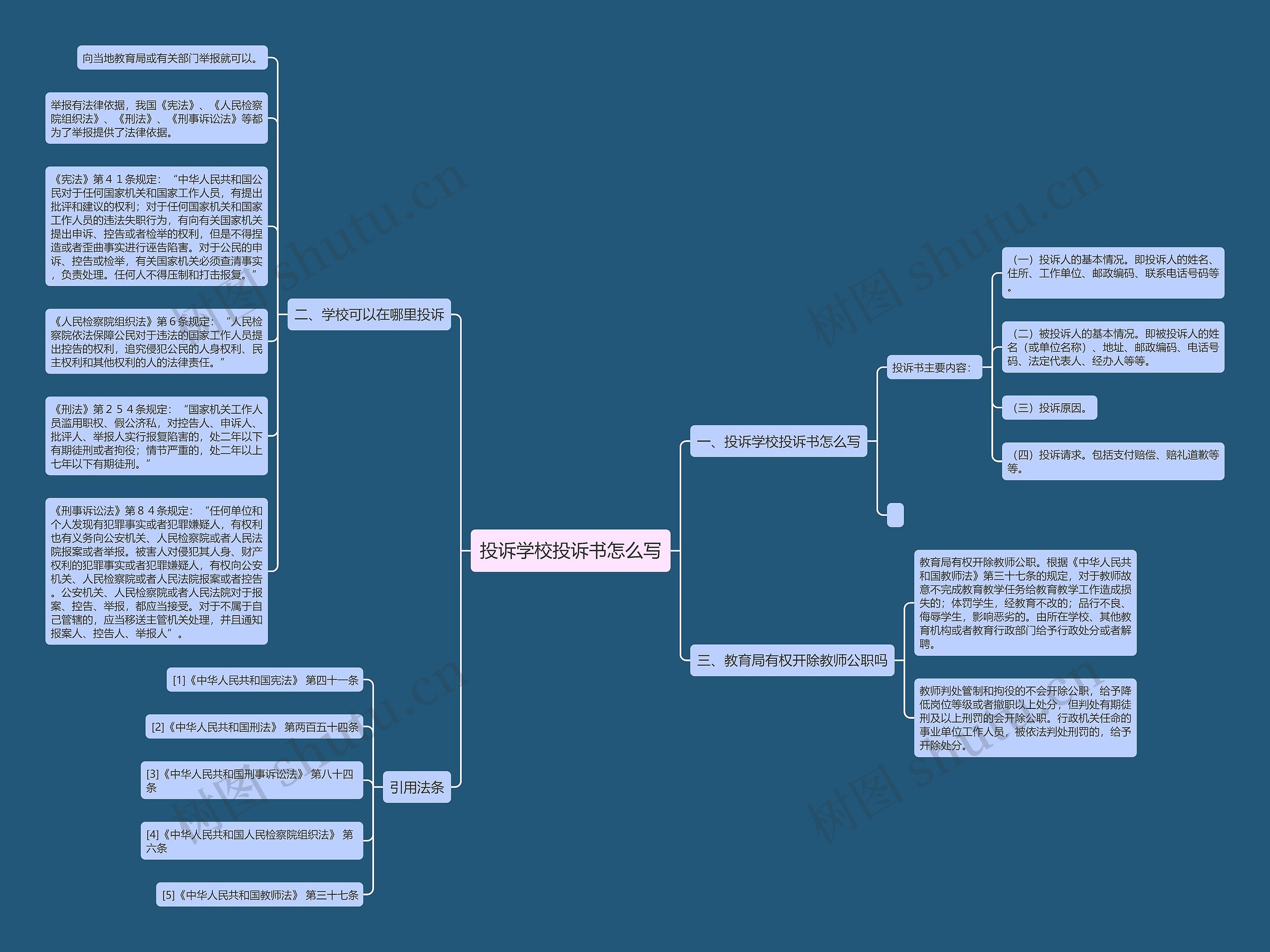 投诉学校投诉书怎么写思维导图