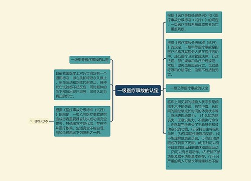 一级医疗事故的认定